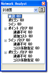 クラスが空の [Network Analyst] ウィンドウ