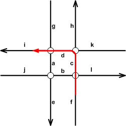 複数の部分から構成されるターンの例