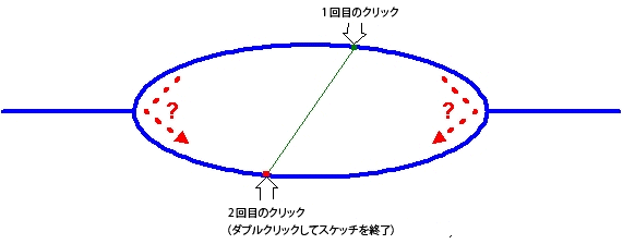 ターン作成の図