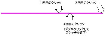 U ターンの作成時にクリックする場所を示す図