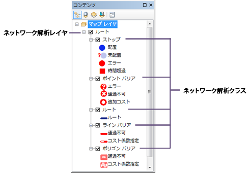 ArcMap の [コンテンツ] ウィンドウに表示されたルート解析レイヤー