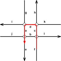 複数の部分から構成される U ターンの例