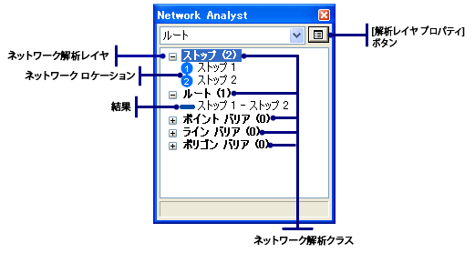 有効なルート解析レイヤーを示した Network Analyst ウィンドウ