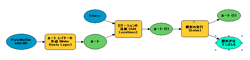 モデルの概要