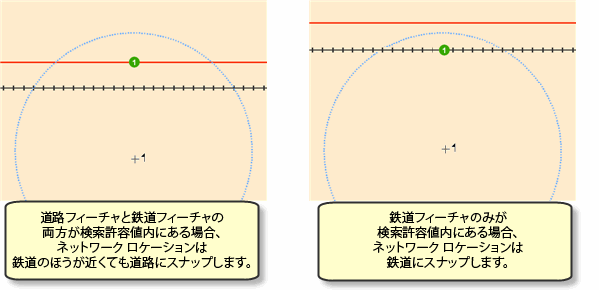 各クラス ソース内の最初のエレメントへのスナップ