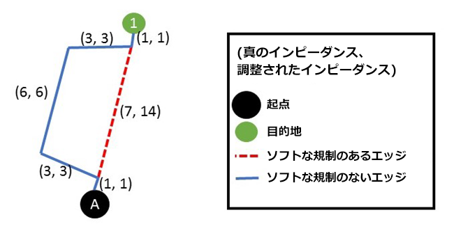 ルートは返されません