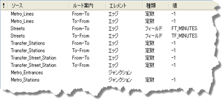 最終的な DriveTime エバリュエーター設定