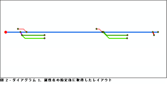 [属性名] パラメーターを構成した場合の、ダイアグラム 1 に対する相対主軸アルゴリズムの結果