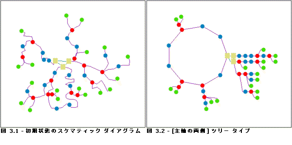 メイン リング - ツリーの種類 1