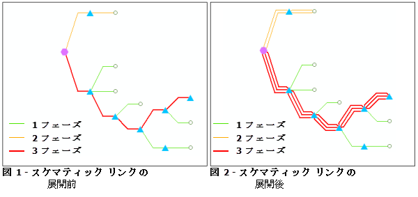 リンク展開ルール - 使用例