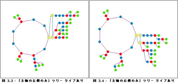 メイン リング - ツリーの種類 2