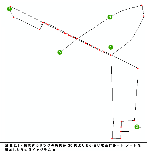 ネットワーク ルートのノード削減ルール実行後のダイアグラム B