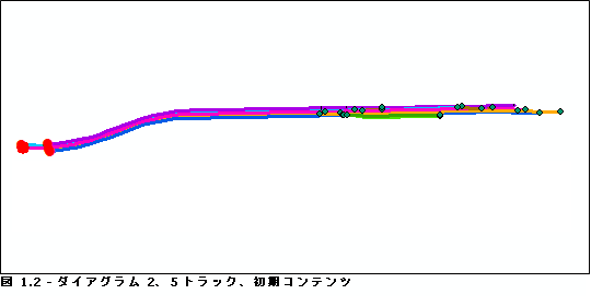 相対主軸のサンプル スケマティック ダイアグラム 2