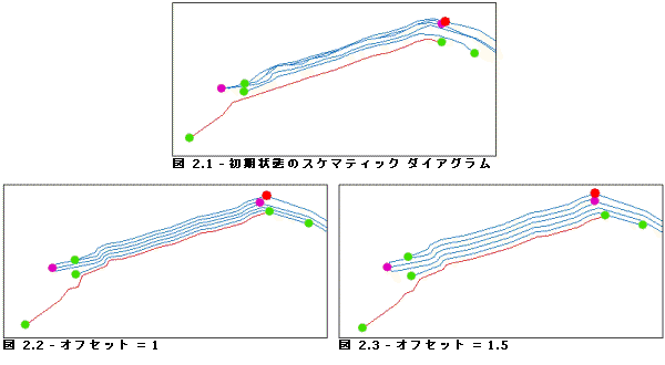 部分重複リンク アルゴリズム - [オフセット] パラメーターのサンプル