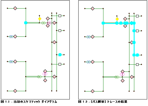 パス解析 - バリアがない場合の結果