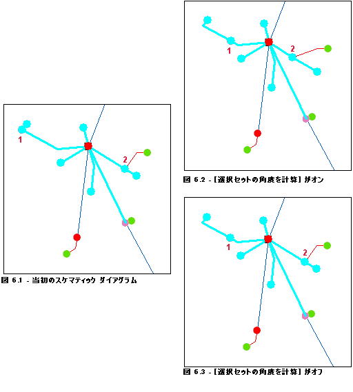 線形配置 - 高度な設定パラメーター 2