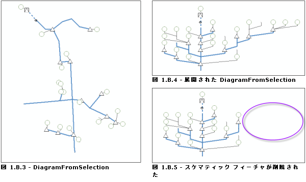 生成からその最終的なレイアウトまでのサンプル スケマティック ダイアグラム