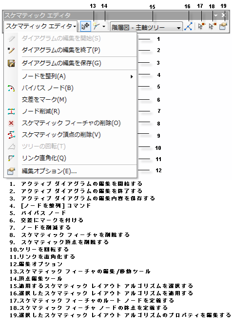 [スケマティック エディター] ツールバー