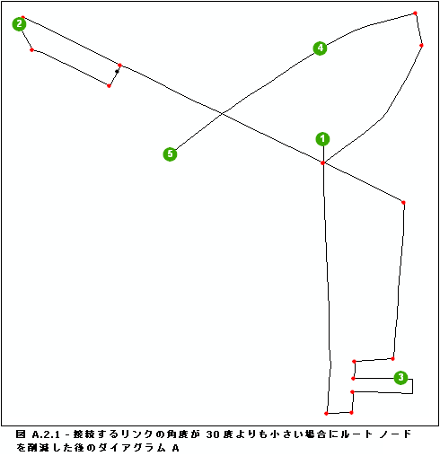 ネットワーク ルートのノード削減ルール実行後のダイアグラム A