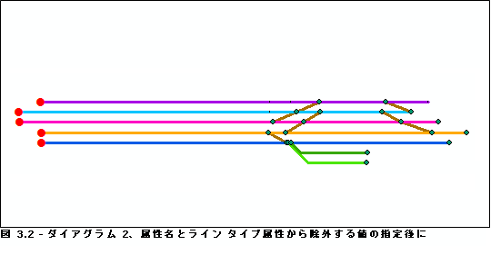 [属性名] パラメーターと [ライン属性] セクションの [名前] および [除外する値] パラメーターを構成した場合の、ダイアグラム 2 に対する相対主軸アルゴリズムの結果