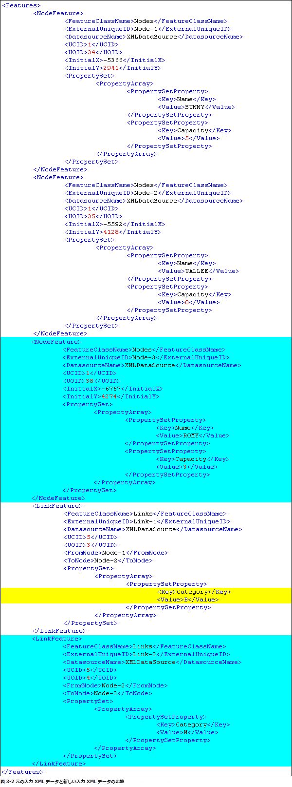 XML ビルダー ダイアグラムの更新 - 相違のハイライト表示