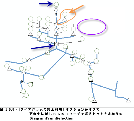 [ダイアグラムの完全な同期] オプションをオフにしたまま、更新中に新しい GIS フィーチャ選択セットが追加された後の DiagramFromSelection コンテンツ