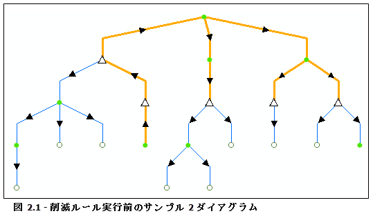 ダイアグラム サンプル 2、初期コンテンツ