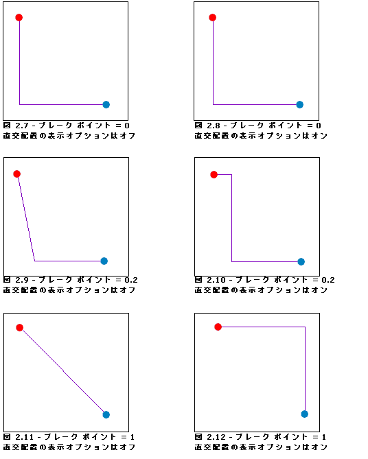 主軸ツリー - 直交配置