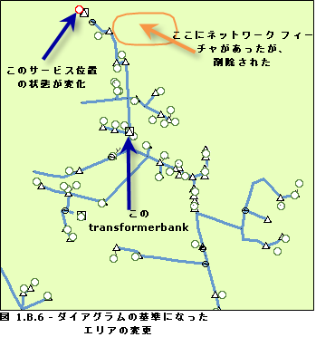 サンプル ダイアグラムを生成するために最初に使用されたエリアに影響を与えている変更