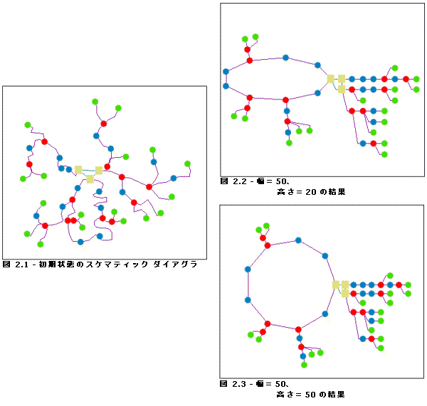 メイン リング - ディメンション