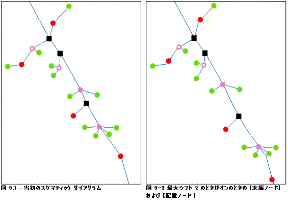 線形配置 - 高度な設定パラメーター 3 および 4