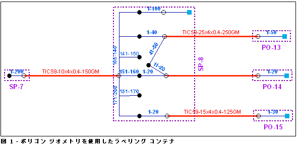 ポリラインのスケマティック コンテナー - スケマティック コンテナーの外側に紫色のラベルを表示するように、標準ラベル パラメーターを設定できます。