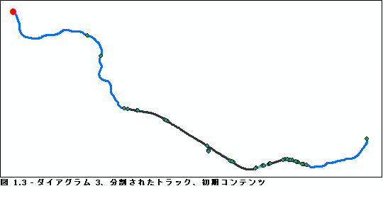 相対主軸のサンプル スケマティック ダイアグラム 3