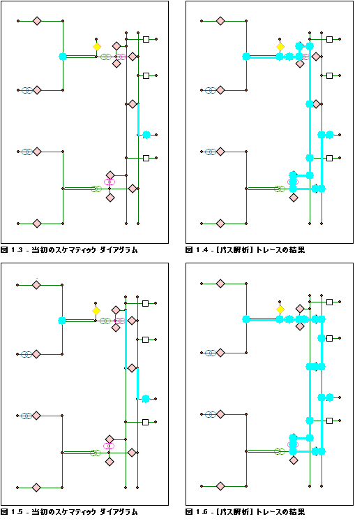 パス解析 - バリアがある場合の結果