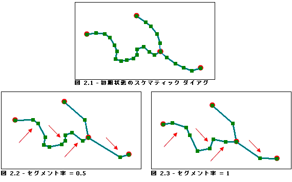 頂点削減 - セグメント率