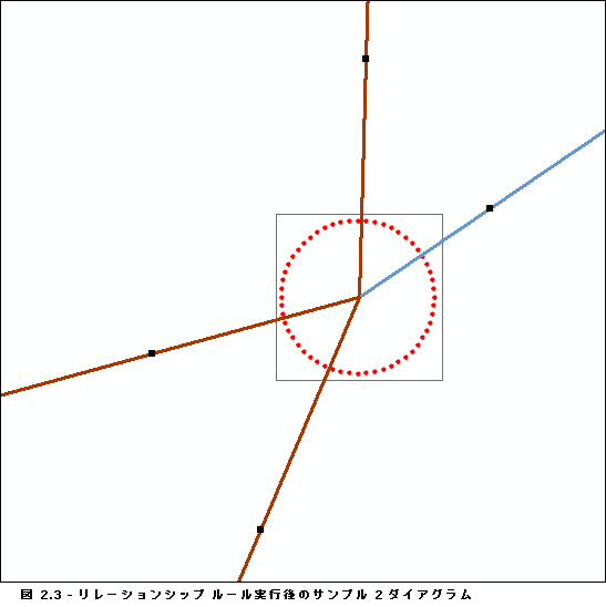 ダイアグラム サンプル 2、大きな半径でのリレーションシップ ルール実行の結果
