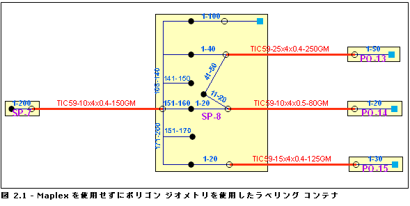 ポリゴン スケマティック コンテナー - 紫色のラベルをスケマティック コンテナーの外側に表示できるようにする標準ラベル パラメーターはありません。これらはコンテナーの内側にのみ表示されます。