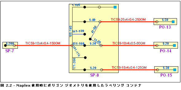 ポリゴンのスケマティック コンテナー - スケマティック コンテナーの外側に紫色のラベルを表示するように、Maplex ラベル パラメーターを設定できます。