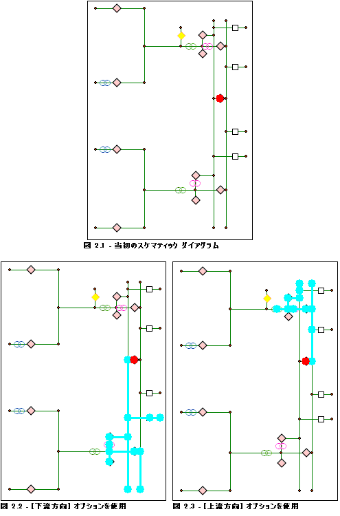 接続解析 - [フローを使用] チェックボックスをオンにした場合の結果