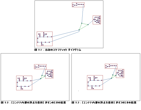 圧縮 - [コンテナー内部の頂点を保持] チェックボックス