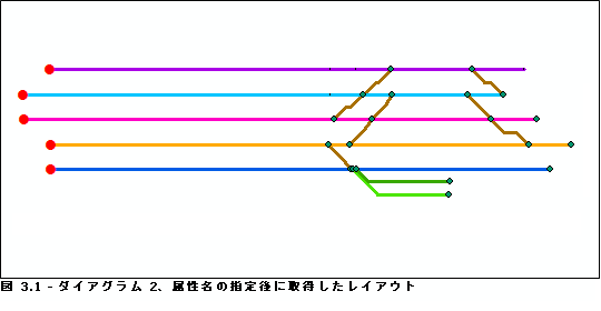 [属性名] パラメーターを構成した場合の、ダイアグラム 2 に対する相対主軸アルゴリズムの結果