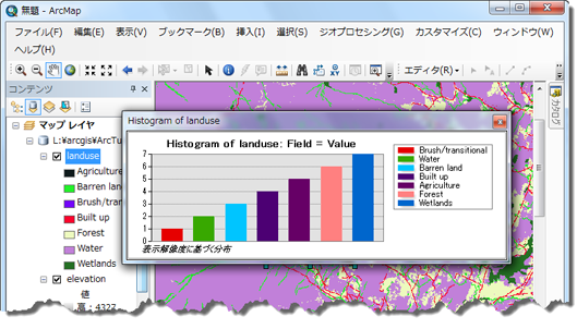 ヒストグラムの例