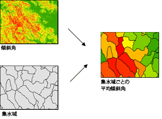 分水界ごとの平均傾斜角の算出