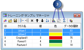 トレーニング サンプルの評価