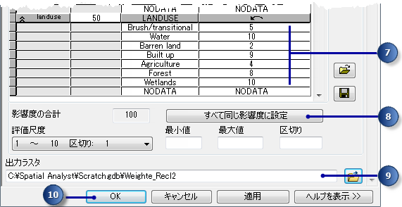 Landuse (土地利用) データに対する [加重オーバーレイ (Weighted Overlay)] ツールの評価値