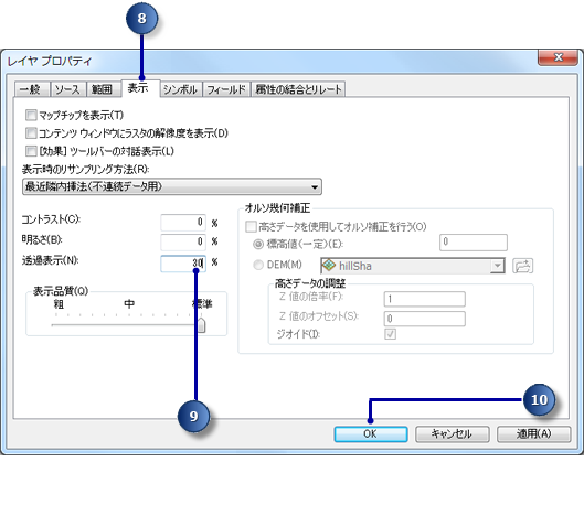 表示透過率