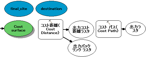 モデル エレメント