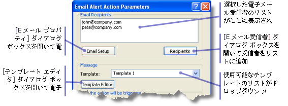 [E メール警告アクション パラメーター] ダイアログ ボックス