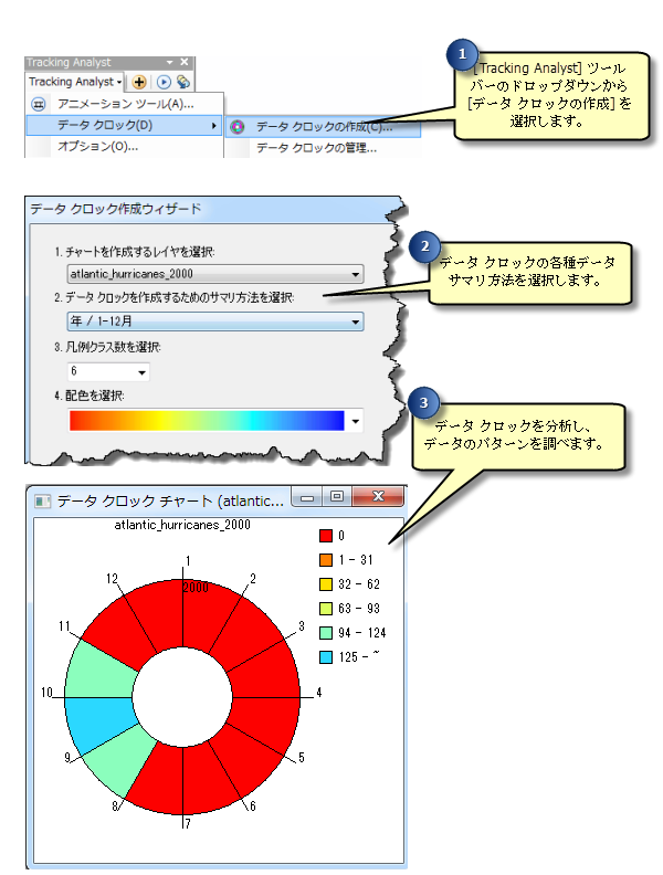 データ クロックを作成しておくと、データの配信パターンを指定できます