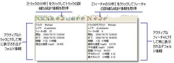 情報パネルは詳細なトラックとフィーチャ情報をテキストとして表示します。